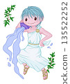 12 Zodiac Constellations Mini Characters White (Transparent) Background Aquarius 135522252