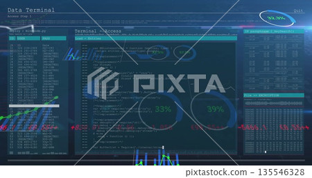 Digital terminal interface displaying code, charts, line graph and encryption on dark screen 135546328