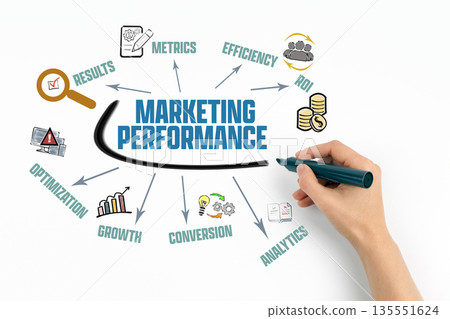 Marketing Performance Concept. Chart with Keywords and Icons Marketing Performance Concept. Chart with Keywords and Icons 135551624