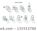 Simple line drawing illustration set for smartphone payment, QR code, and touch payment (blue) 135553780