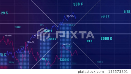 Displaying data chart on dashboard, with dotted bars, blue and red lines, currency, percent labels Displaying data chart on dashboard, with dotted bars, blue and red lines, currency, percent labels 135573891