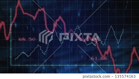 Dual-color line graphs fluctuating on computer screen, with glowing grid and labels 68 135574163