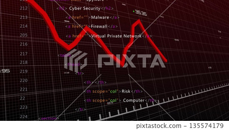 Displaying red jagged line graph trending downward in grid, with HTML snippets and table markup 135574179