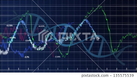 Showing DNA helix intertwining colored graphs with percentage labels and candlestick bars on grid Showing DNA helix intertwining colored graphs with percentage labels and candlestick bars on grid 135575539
