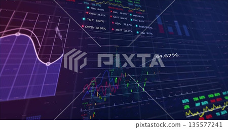Showing candlestick chart on trading terminal, featuring colored line plots and percentage labels 135577241