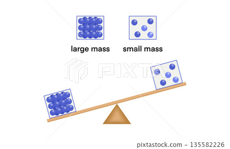 Educational physics illustration comparing large mass and small mass using particles in boxes on a balance scale. Simple visual concept explaining mass, weight, density, force, basic science principle Educational physics illustration comparing large mass and small mass using particles in boxes on a balance scale. Simple visual concept explaining mass, weight, density, force, basic science principle 135582226