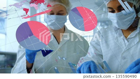 Two technicians wearing masks, gloves using flask, pipette in lab, with pie charts and line graphs 135590490