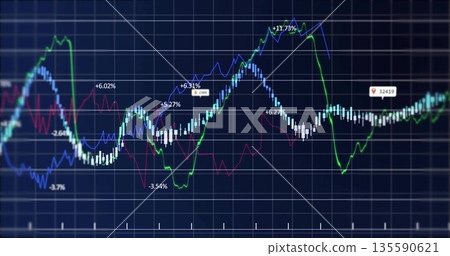 Displaying graph showing candlestick bars, line plots and percent markers in trading interface 135590621