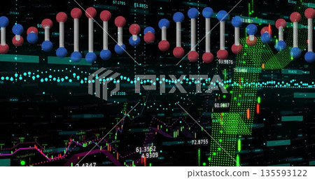 Floating DNA helix crossing digital display, showing turquoise data stream and candlestick charts 135593122