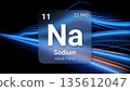 Sodium (Na) (011) Alkali Metal, Glass Morphism Element Futuristic Neon Light Glow Background Periodic Table, Chemical Symbol, Name, Atomic Mass, Atomic Number, Vector Illustration 135612047