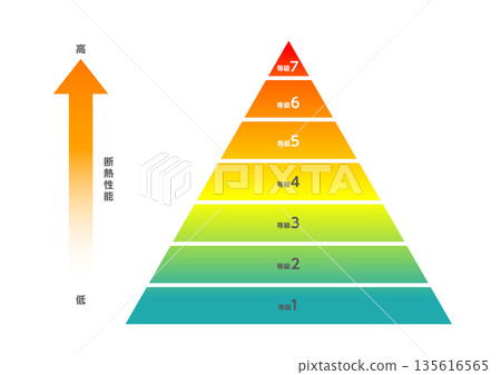房屋隔熱性能等級資訊圖，從 1 到 7 分 135616565