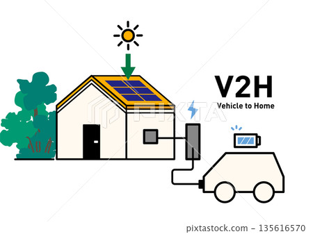 V2H Bidirectional power supply between home and electric vehicle Conceptual diagram Vector illustration | Solar power generation, power storage, and power outage prevention 135616570