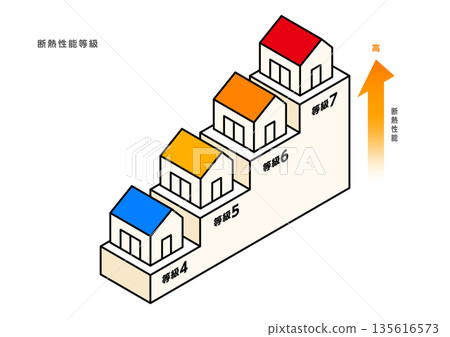 等距圖顯示了房屋的隔熱性能等級 135616573
