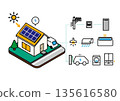 Isometric illustration of a smart house that uses solar power generation and V2H to power home appliances 135616580