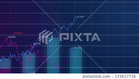 Showing financial chart on monitor, turquoise bars, blue and magenta lines, % labels and gridlines 135617716