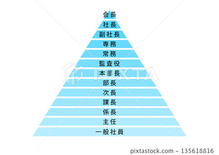 A pyramid-shaped organizational chart showing company job titles A pyramid-shaped organizational chart showing company job titles 135618816