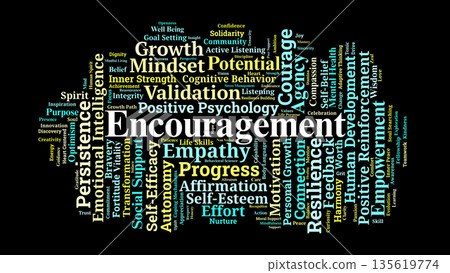 Encouragement Word Cloud. Core Concepts in Positive Psychology and Human Development 135619774