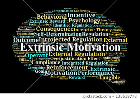 Extrinsic Motivation Word Cloud. Core Concepts of External Rewards and Behavioral Extrinsic Motivation Word Cloud. Core Concepts of External Rewards and Behavioral 135619778