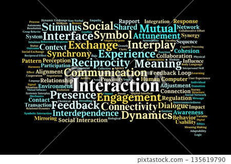 Interaction Word Cloud. Core Concepts of Reciprocal Engagement and Social Dynamics Interaction Word Cloud. Core Concepts of Reciprocal Engagement and Social Dynamics 135619790