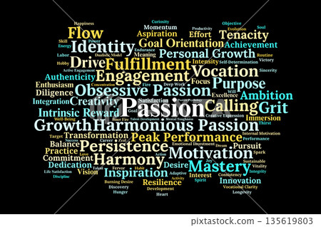Passion Word Cloud. Core Concepts of Intrinsic Motivation and Harmonious Pursuit Passion Word Cloud. Core Concepts of Intrinsic Motivation and Harmonious Pursuit 135619803