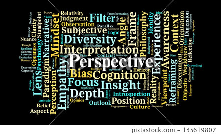 Perspective Word Cloud. Key Terms for Subjective Viewpoints and Cognitive Reframing 135619807