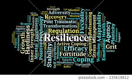 Resilience Word Cloud. Key Terms on Adaptability and Mental Toughness Resilience Word Cloud. Key Terms on Adaptability and Mental Toughness 135619812