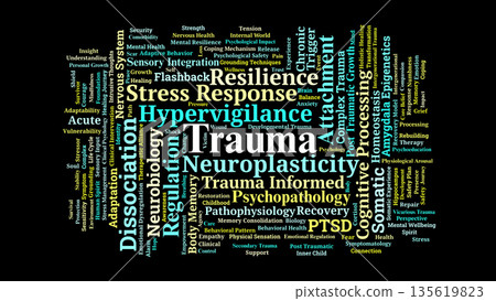 Trauma Word Cloud. Key Concepts In Psychological Recovery And Neurobiology Trauma Word Cloud. Key Concepts In Psychological Recovery And Neurobiology 135619823