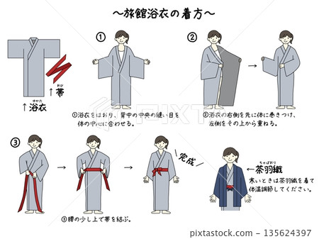 如何在日式旅館穿著浴衣（日文） 135624397