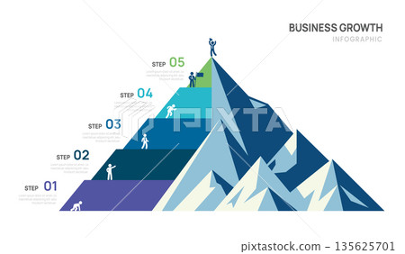 5 Step Business mountain pyramid infographic ascending Steps success strategy and financial growth process. presentation vector infographics. 135625701