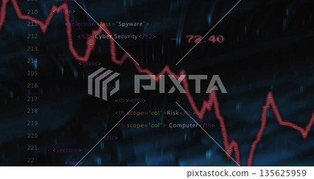 Displaying jagged red line graph overlaying security dashboard with h2 and numeric label 72 Displaying jagged red line graph overlaying security dashboard with h2 and numeric label 72 135625959