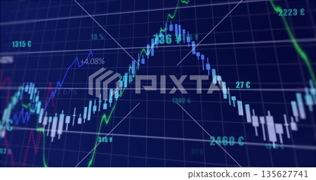 Displaying chart on trading screen with candlestick bars, green blue lines, ¥ € £ and percentages Displaying chart on trading screen with candlestick bars, green blue lines, ¥ € £ and percentages 135627741