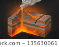 Volcanic eruption illustration showing lava flow and geological layers with smoke and ash 135630061