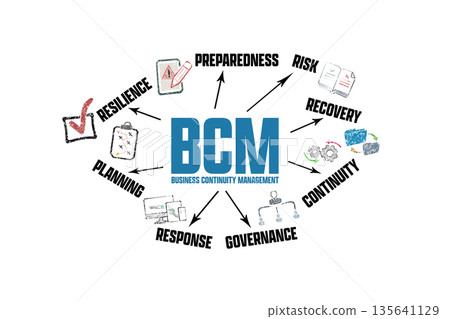 BCM Business Continuity Management Concept. Illustration with Icons and Keywords 135641129