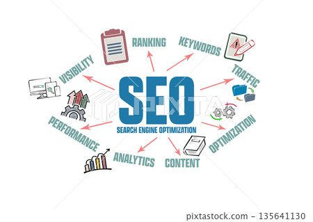 SEO Search Engine Optimization Concept. Illustration Chart with Icons and Keywords on a White 135641130
