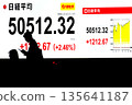 日本東京都會風景首次突破5萬日圓－50,512日圓32仙的股價/收盤價。東證股價指數27日也創下新高 135641187
