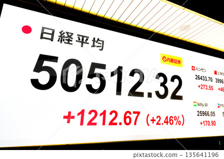 日本東京都會風景首次突破5萬日圓－50,512日圓32仙的股價/收盤價。東證股價指數27日也創下新高 135641196