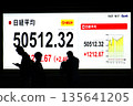 日本東京都會風景首次突破5萬日圓－50,512日圓32仙的股價/收盤價。東證股價指數27日也創下新高 135641205