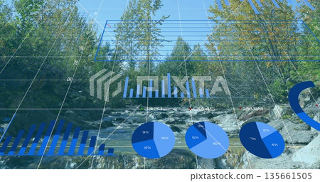 Flowing creek cascading over rocks amid forest with 3D grid displaying blue bar and pie charts Flowing creek cascading over rocks amid forest with 3D grid displaying blue bar and pie charts 135661505
