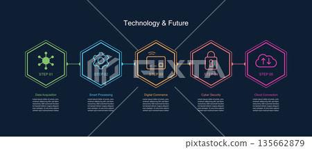 Modern technology hexagon timeline template infographic with 5 steps. 135662879