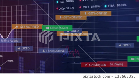 Displaying dashboard showing graph grid and bars on screen, with banners, icons and stock tickers Displaying dashboard showing graph grid and bars on screen, with banners, icons and stock tickers 135665353