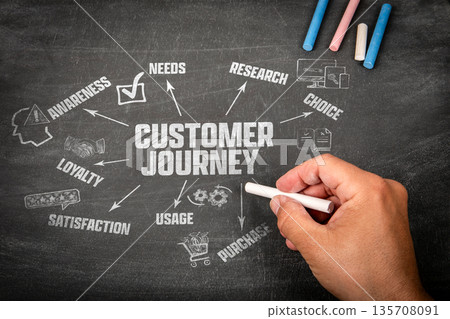 Customer Journey. Illustration with icons, arrows and keywords Customer Journey. Illustration with icons, arrows and keywords 135708091