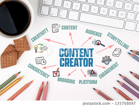 Content Creato Concept. Chart with Keywords and Icons Content Creato Concept. Chart with Keywords and Icons 135708097
