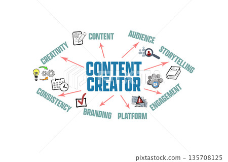 Content Creator Concept. Illustration Chart with Icons and Keywords Content Creator Concept. Illustration Chart with Icons and Keywords 135708125