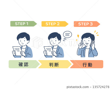 A three-step diagram showing the flow of confirmation, judgment, and action A three-step diagram showing the flow of confirmation, judgment, and action 135724278
