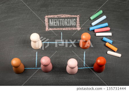 MENTORING Concept Showing Guidance Structure And Development Path On Chalkboard 135731444