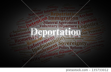 Deportation Word Cloud. Key Terms in Immigration Law and Sovereign Enforcement Deportation Word Cloud. Key Terms in Immigration Law and Sovereign Enforcement 135733012