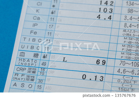 Blood test results showing low blood sugar levels 135767676