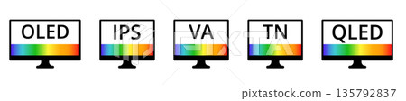 Comparison of oled, ips, va, tn, and qled monitor display technologies 135792837