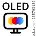 Oled display technology: vibrant color representation with yellow, red, blue circles 135793189