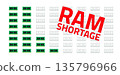 Global RAM Shortage Crisis Impacting Computer Hardware Market and Semiconductor Supply Chain 135796966